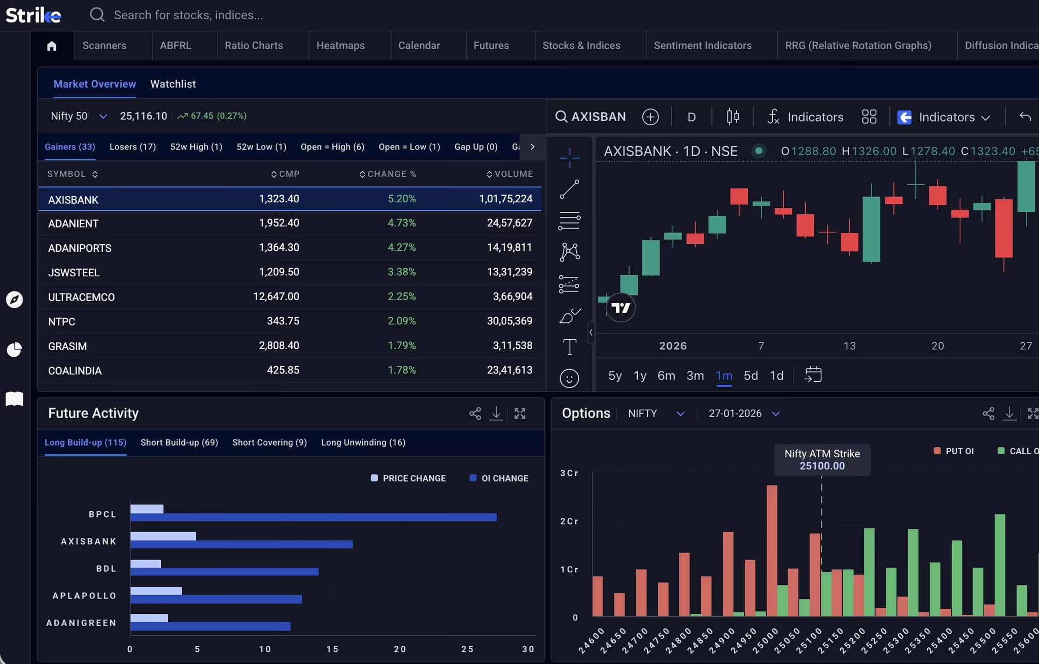 Strike Money dashboard — live market overview, charts, and F&O activity