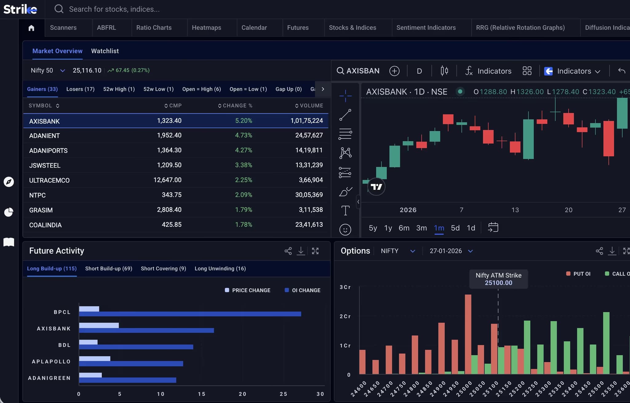 Strike Money dashboard — live market overview, charts, and F&O activity