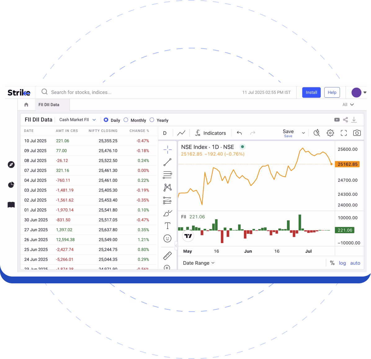 Cash Market FII Data