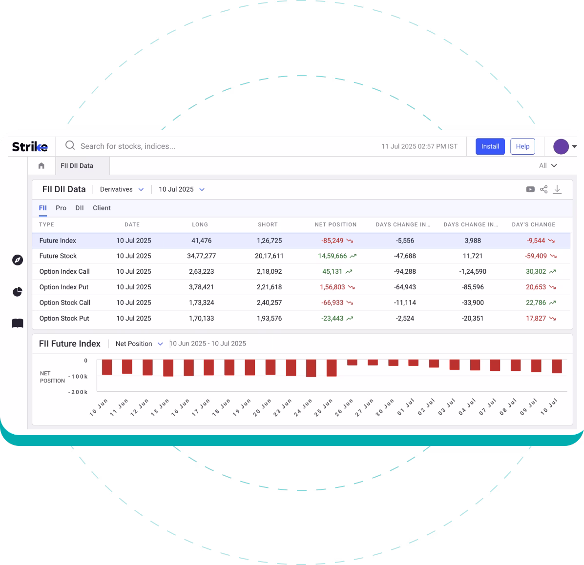 Derivatives Data