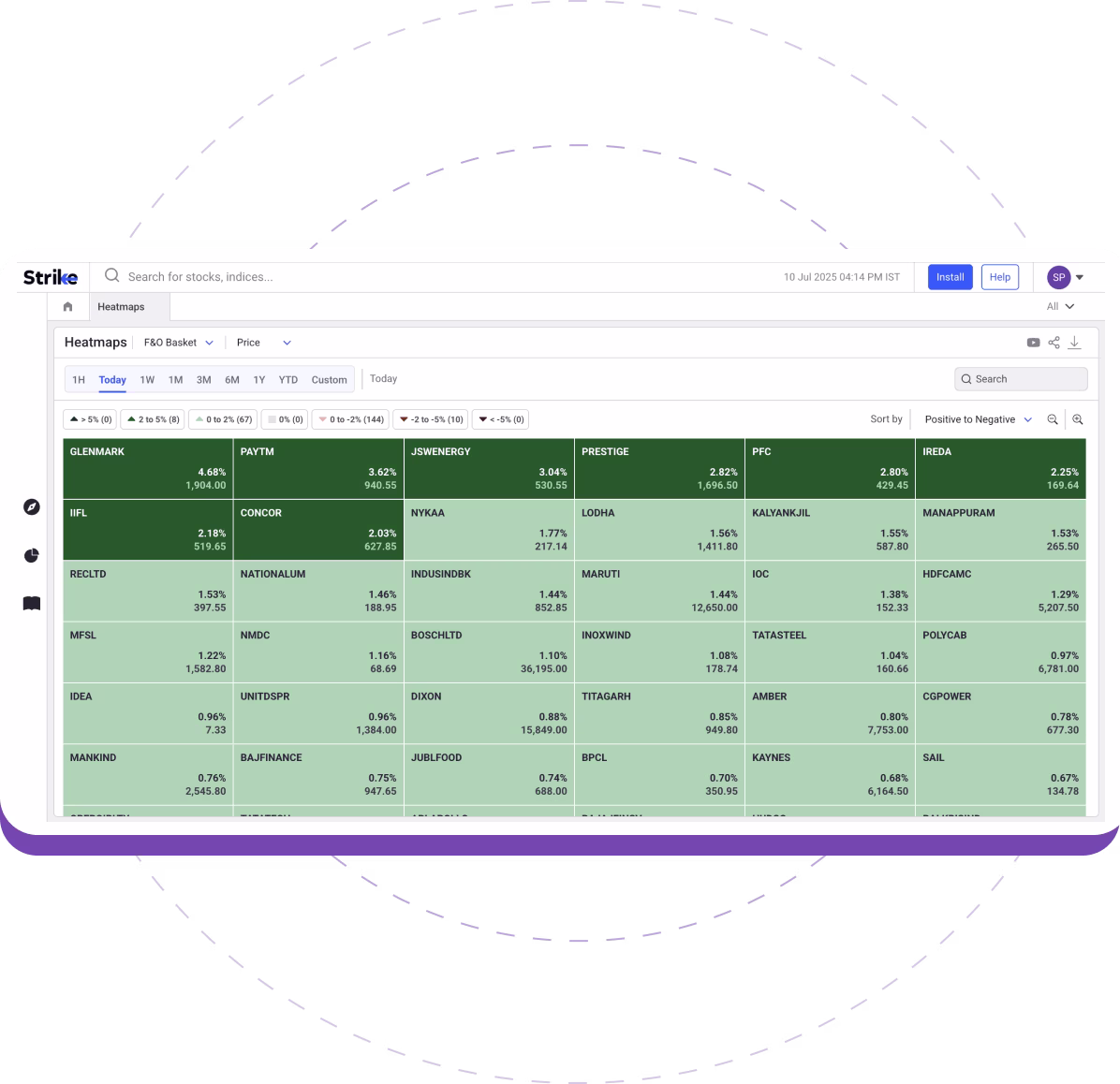 F&O Heatmaps F&O Heatmaps