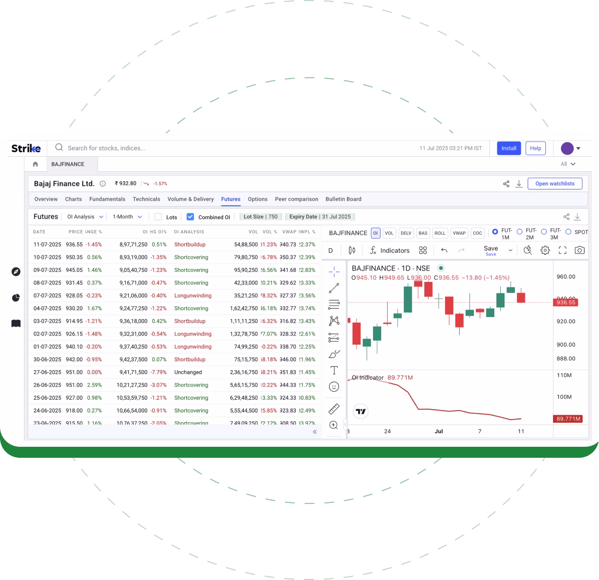 Futures & Options Analysis
