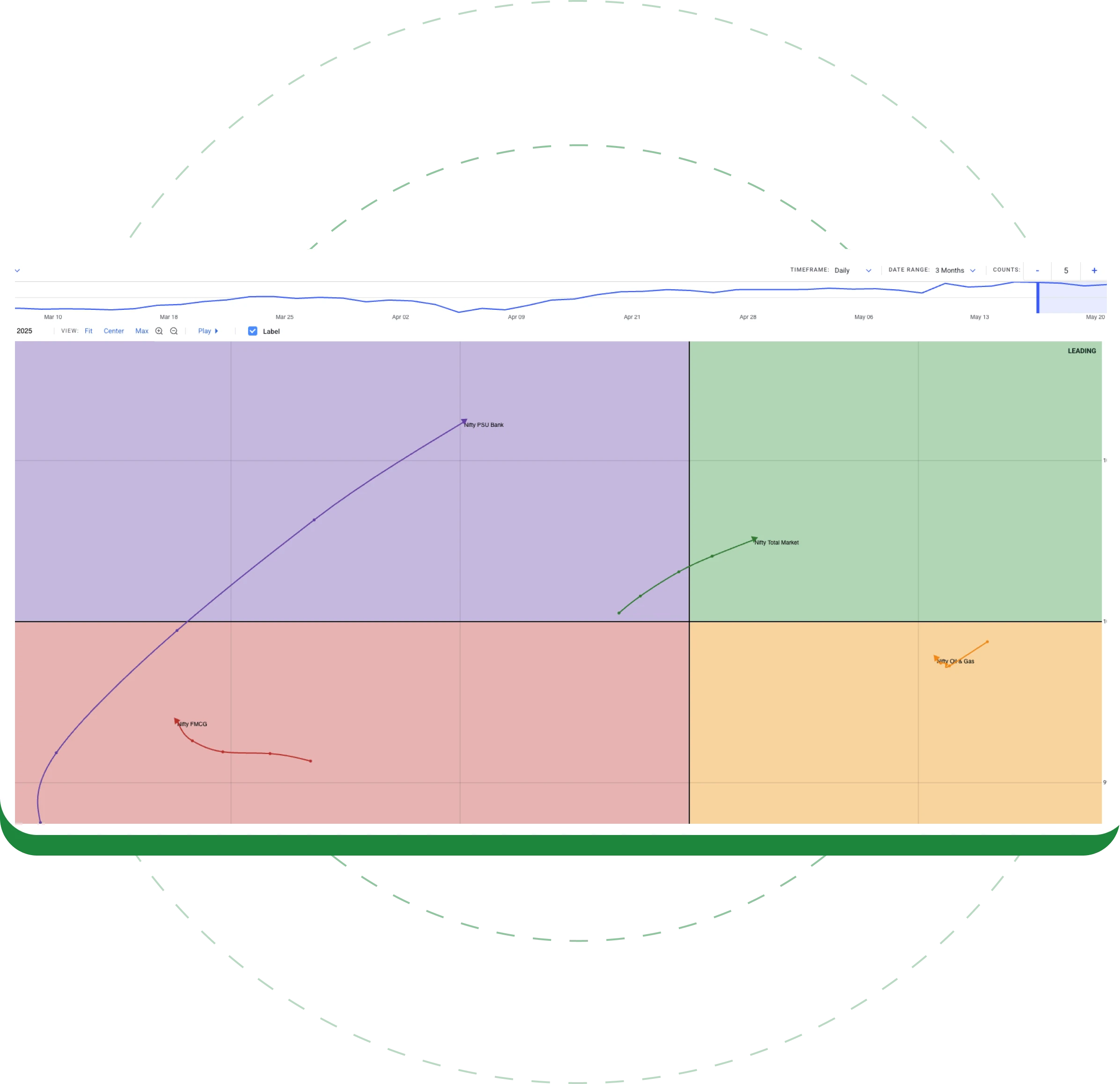 Identification of Trend Shifts