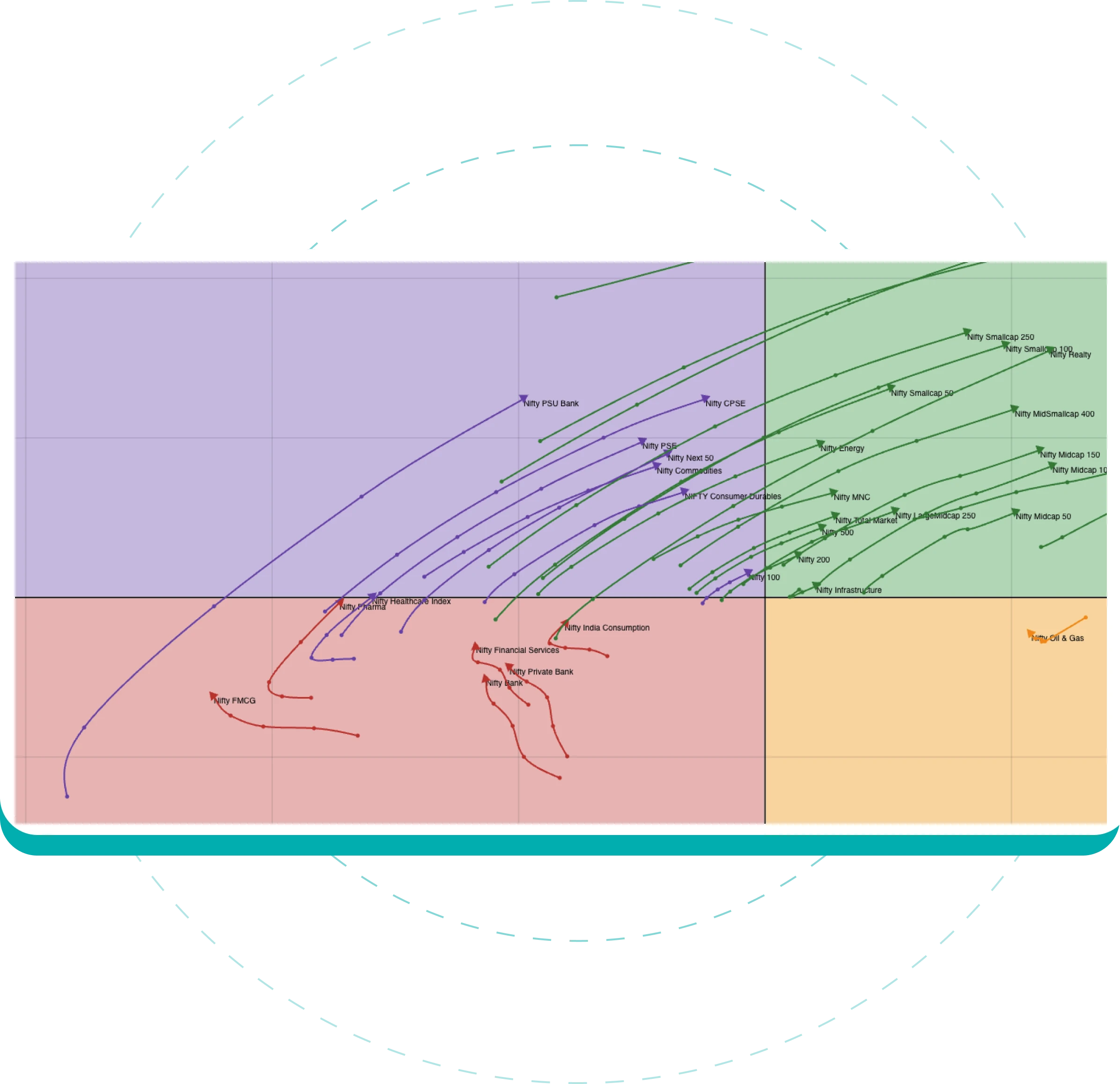 Momentum Tracking