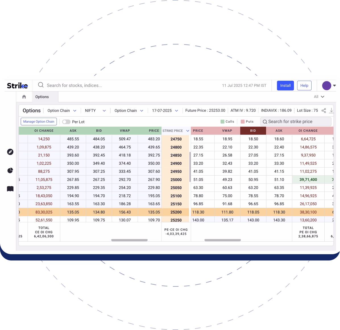 Option Chain