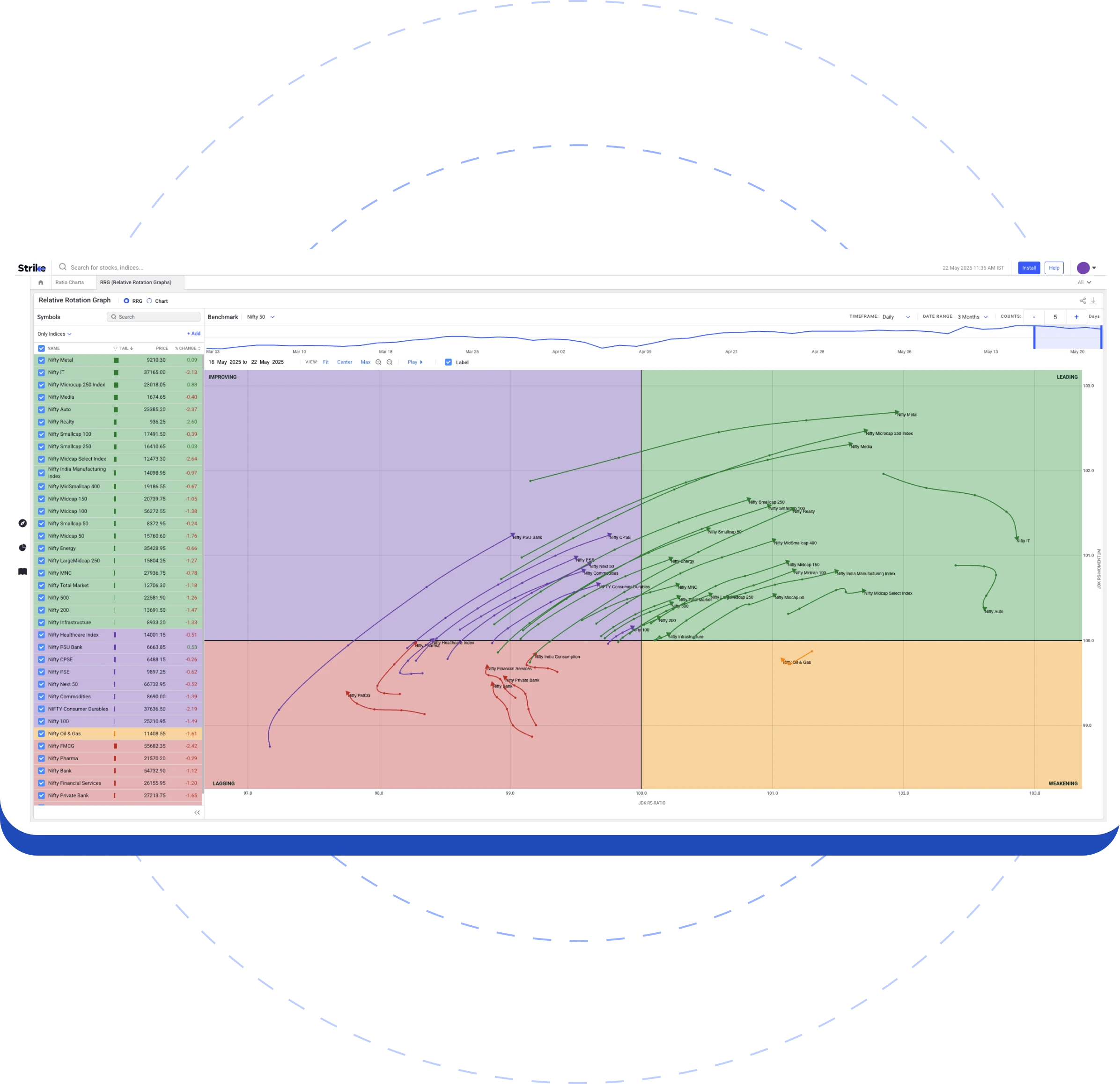 Sector Rotation Analysis