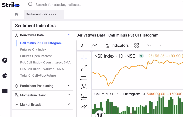 Sentiment Indicator