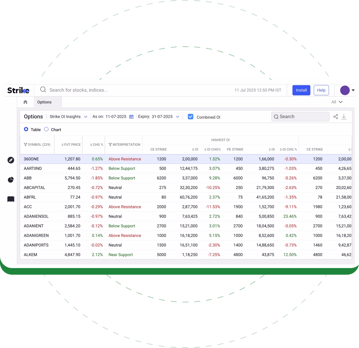 Strike OI Insights
