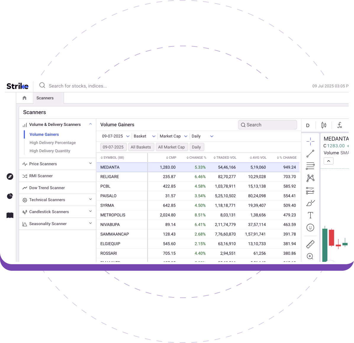 Volumes & Delivery Screeners Volumes & Delivery Screeners