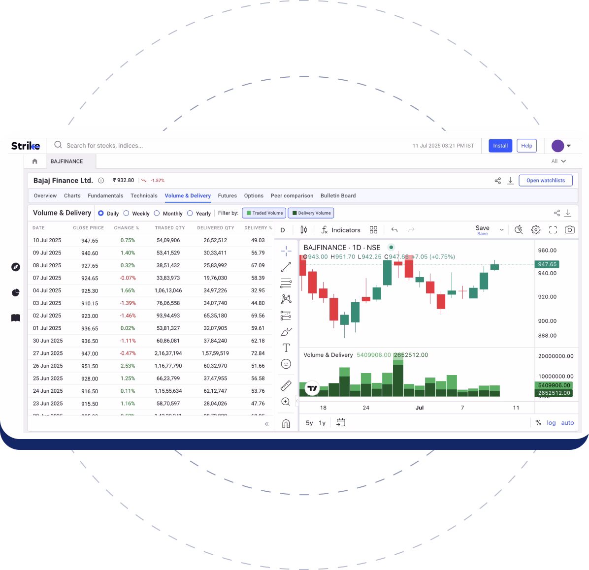 Volume & Delivery of Stocks