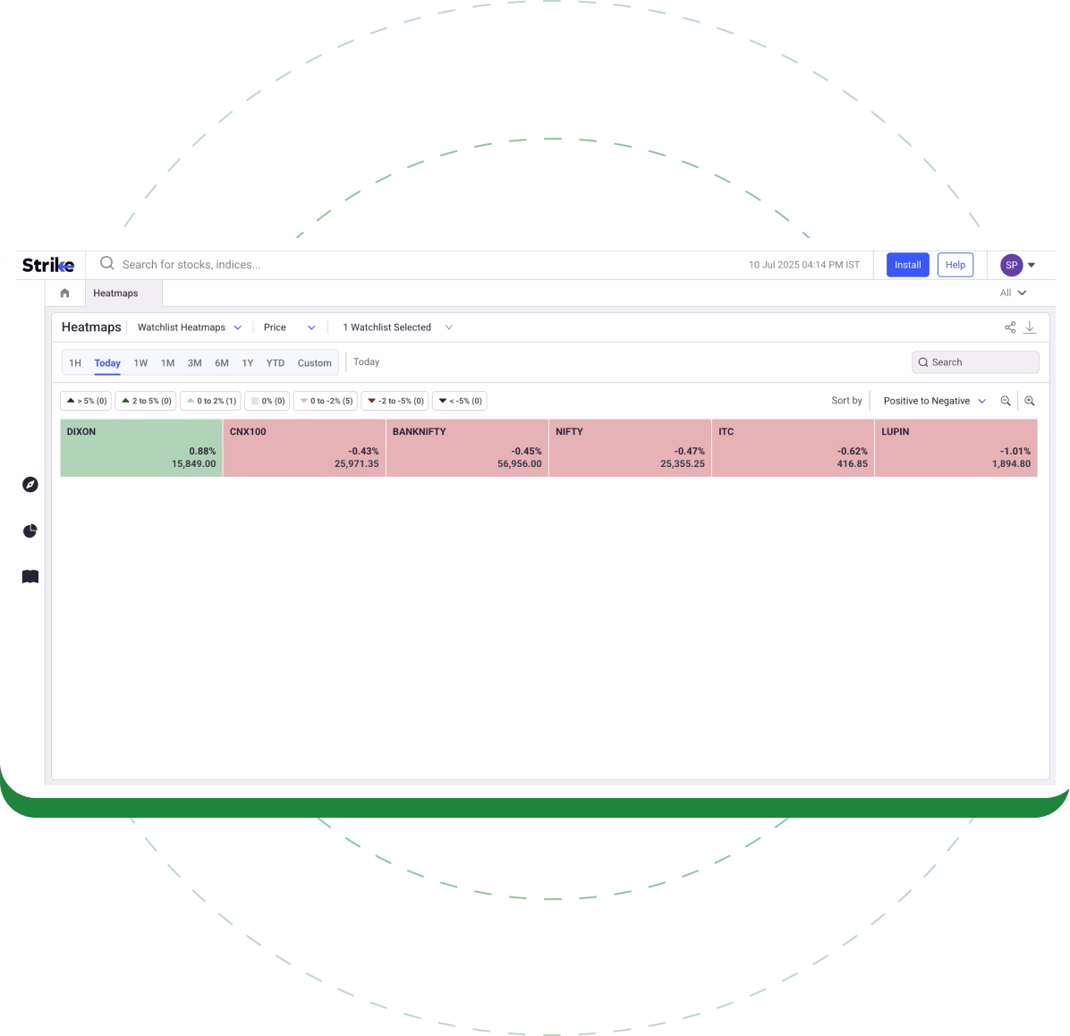 Watchlist Heatmaps Watchlist Heatmaps