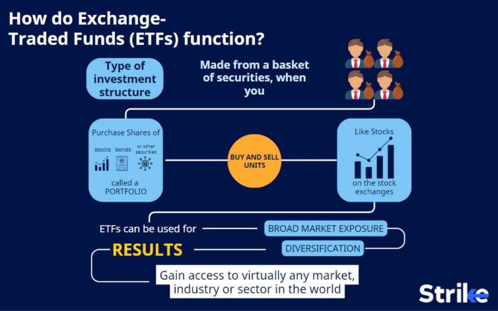 What exactly is an Exchange Fund?