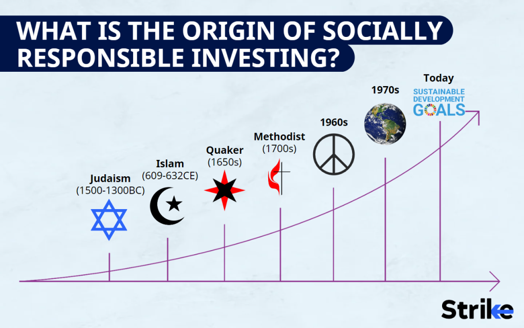 origin of Socially Responsible Investing