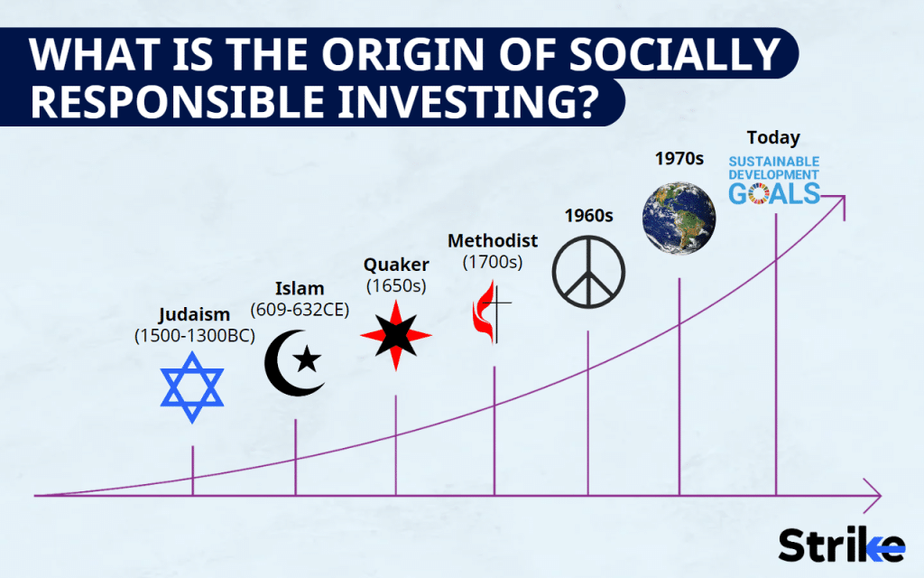 origin of Socially Responsible Investing