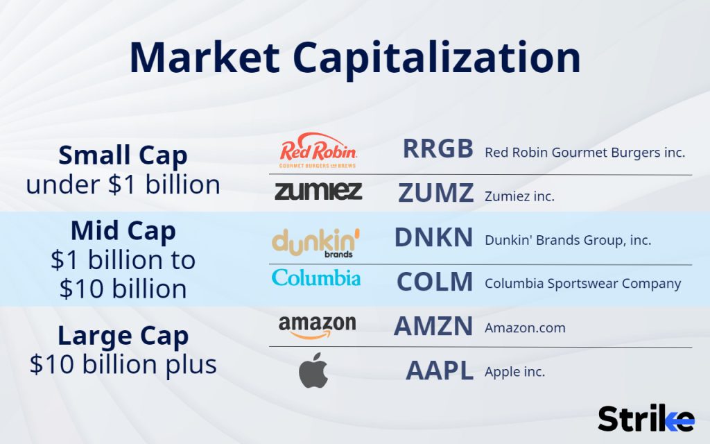 Types of Market Cap