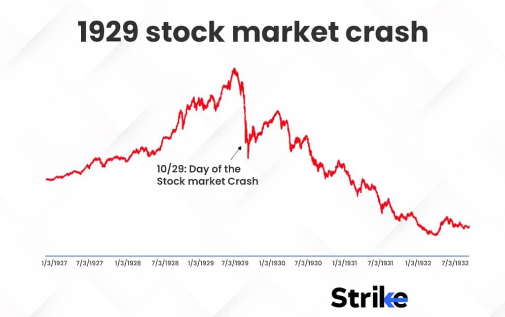 1929 stock market crash