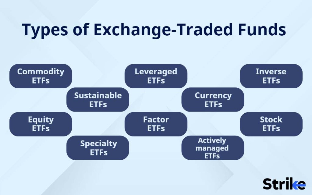 Types of ETFs