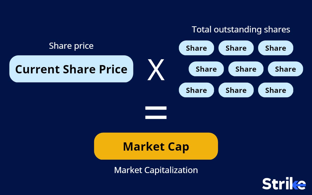 Market Cap Definition, Types and Importance of Market Cap