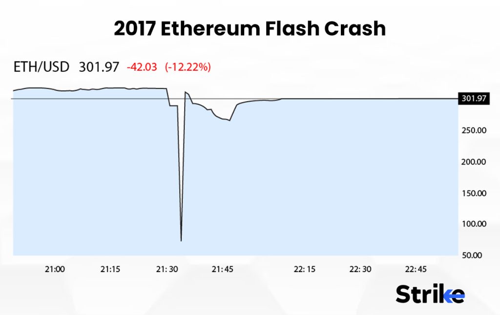 2017 Ethereum Flash Crash