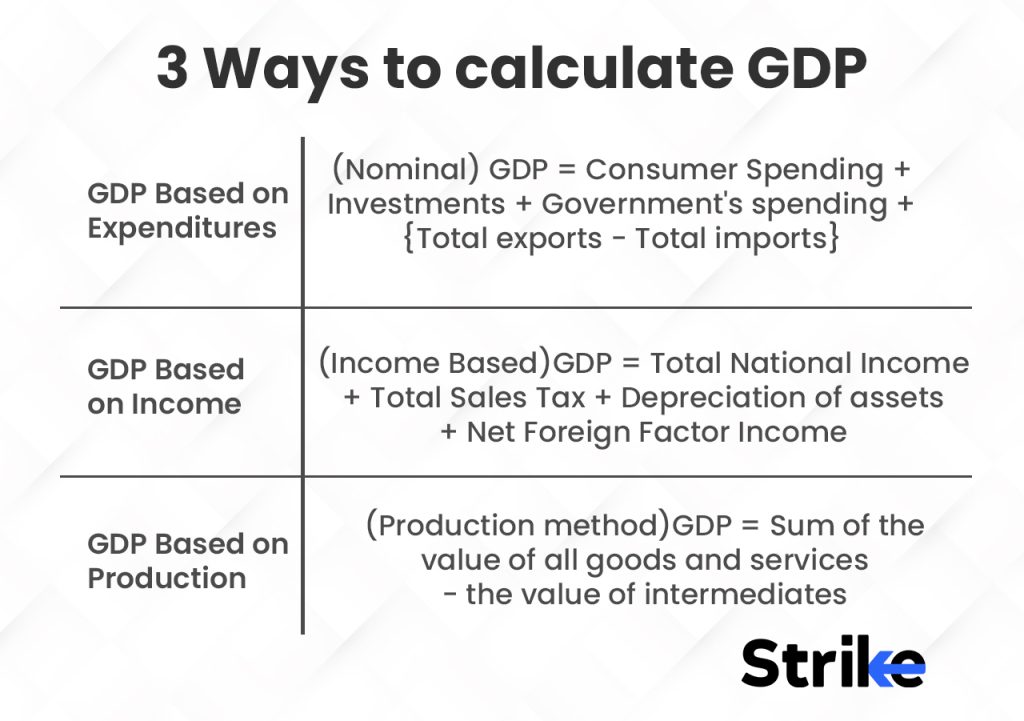 3 ways to determine GDP