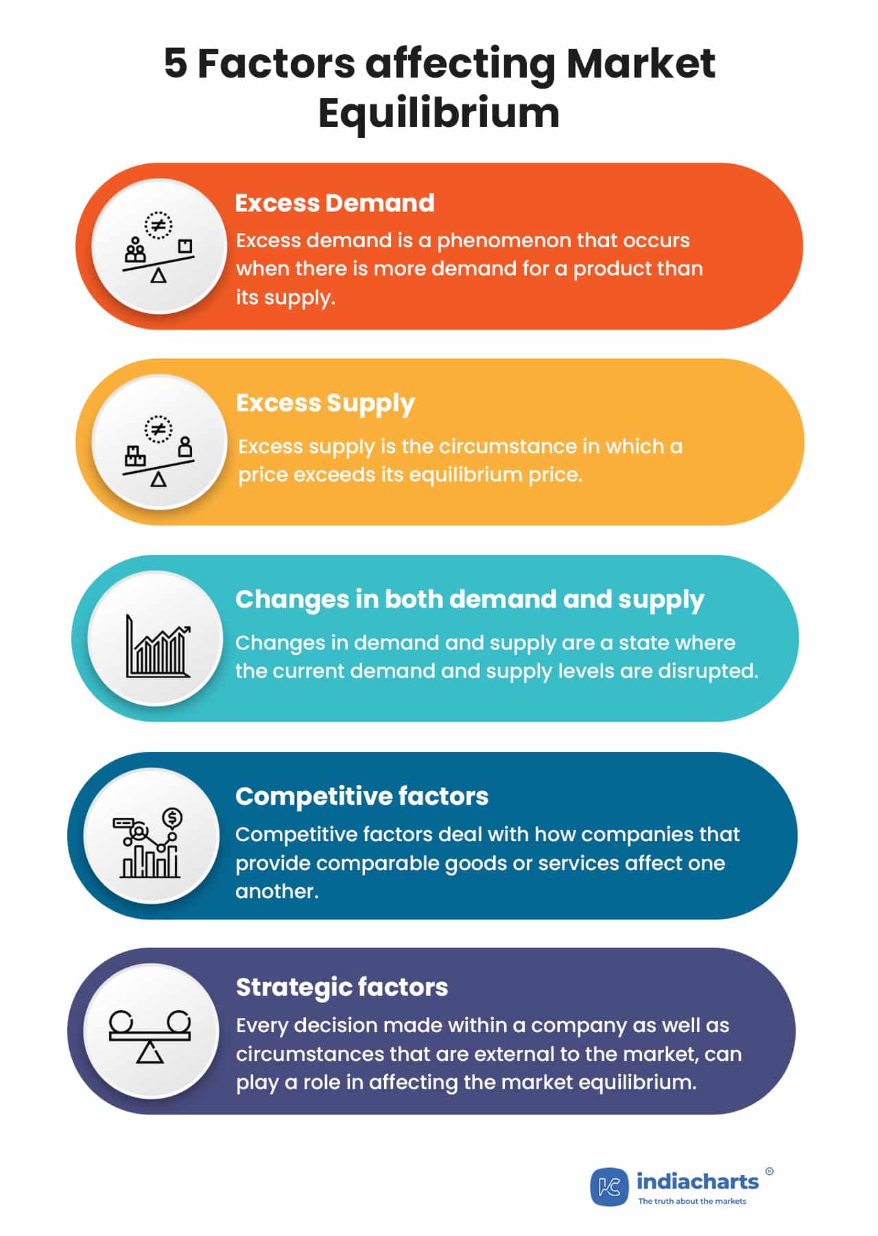 Market Equilibrium Definition, Types, Factors, and Example