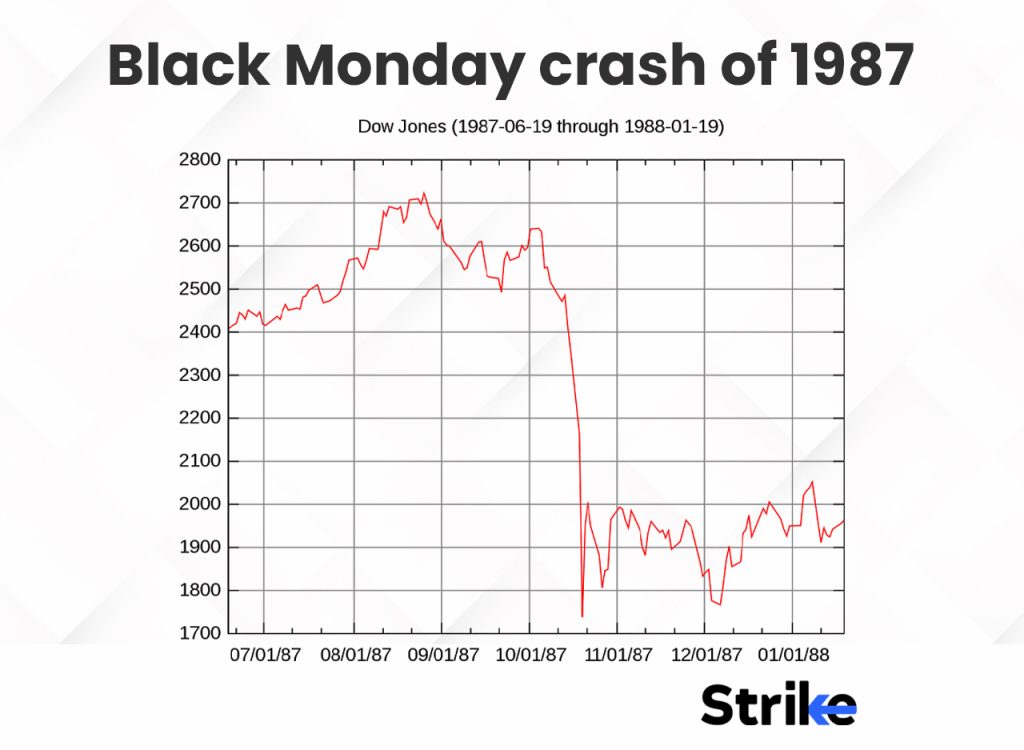 Black Monday crash of 1987