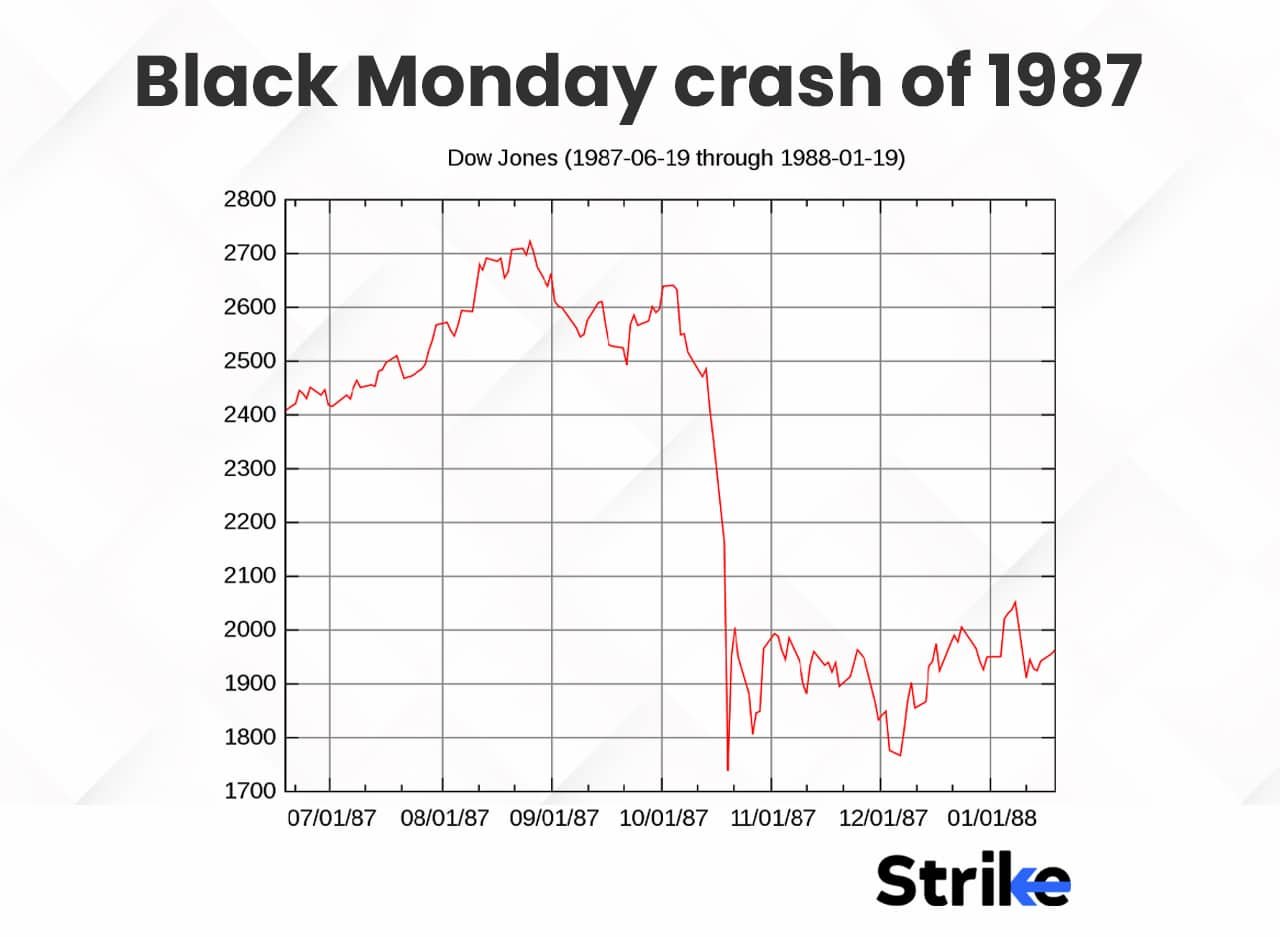 Stock Market Crash Definition, History, Causes, and Worst Stock Market