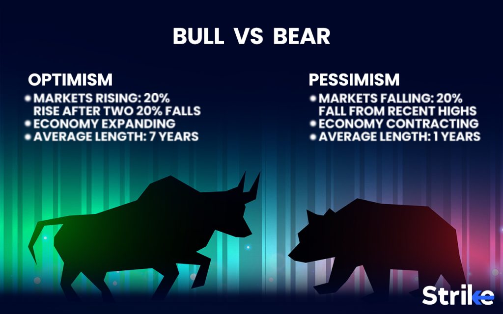 difference between Bull and Bear Market