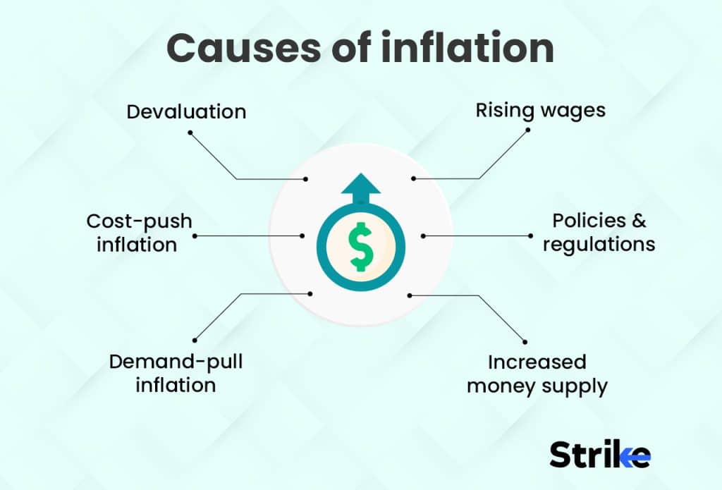 causes of inflation