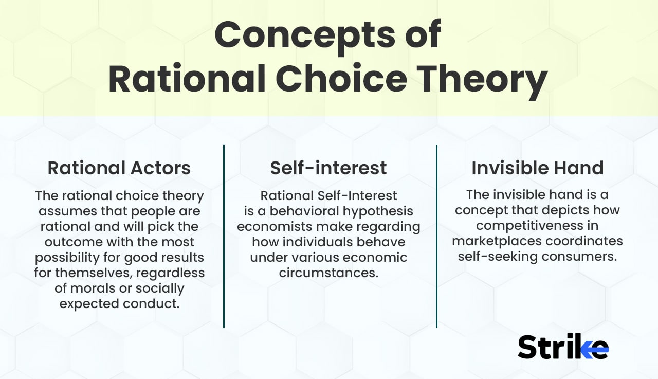 Rational Choice Theory Definition, History, How it Works, and Examples