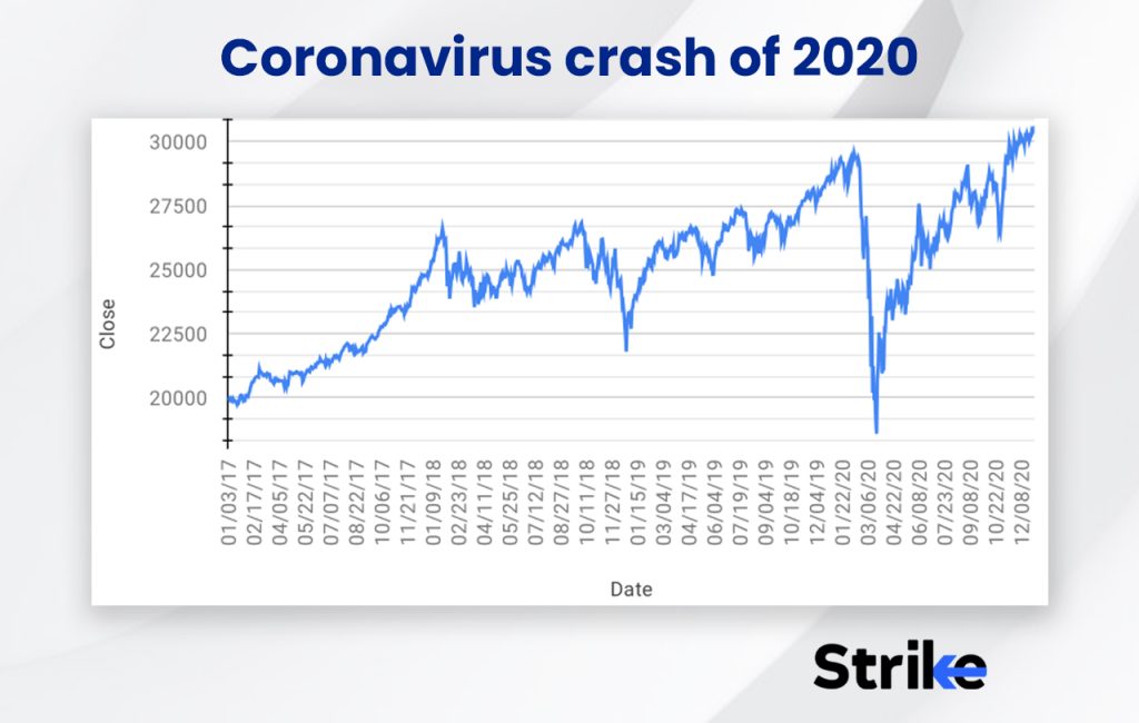 Coronavirus crash of 2020