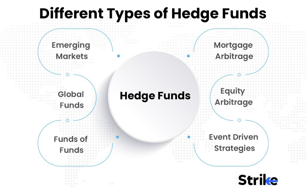 Types of hedge funds