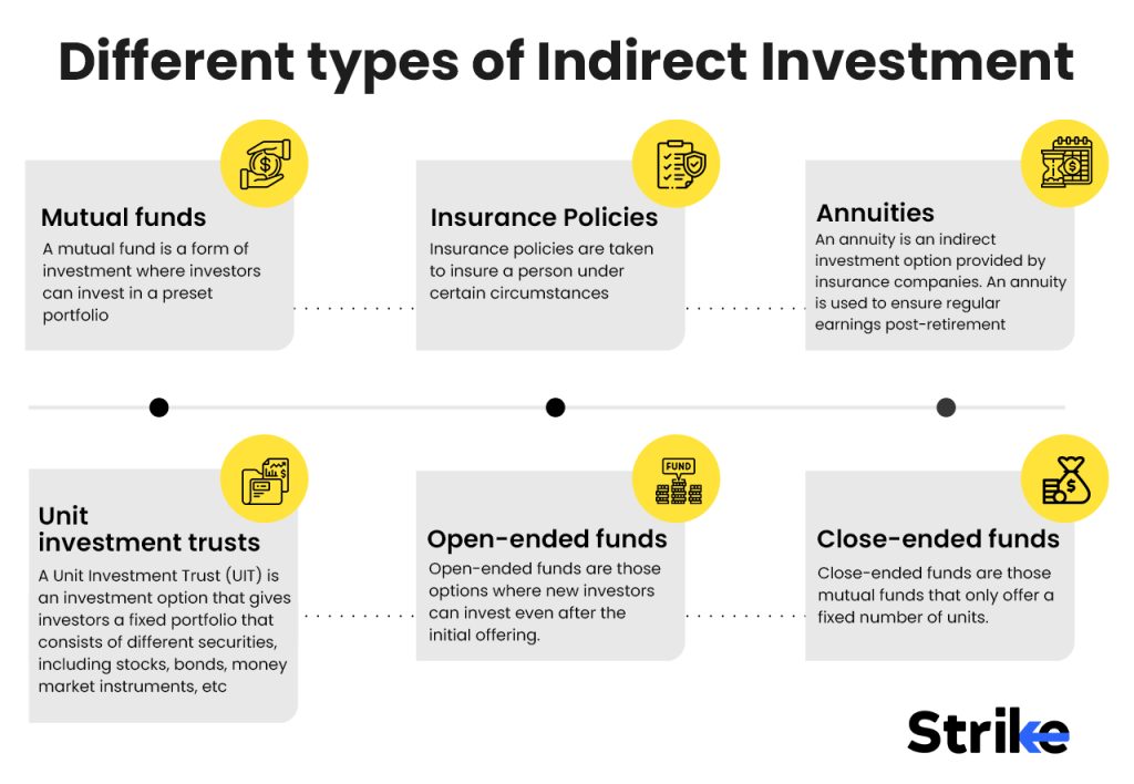 different types of Indirect Investment