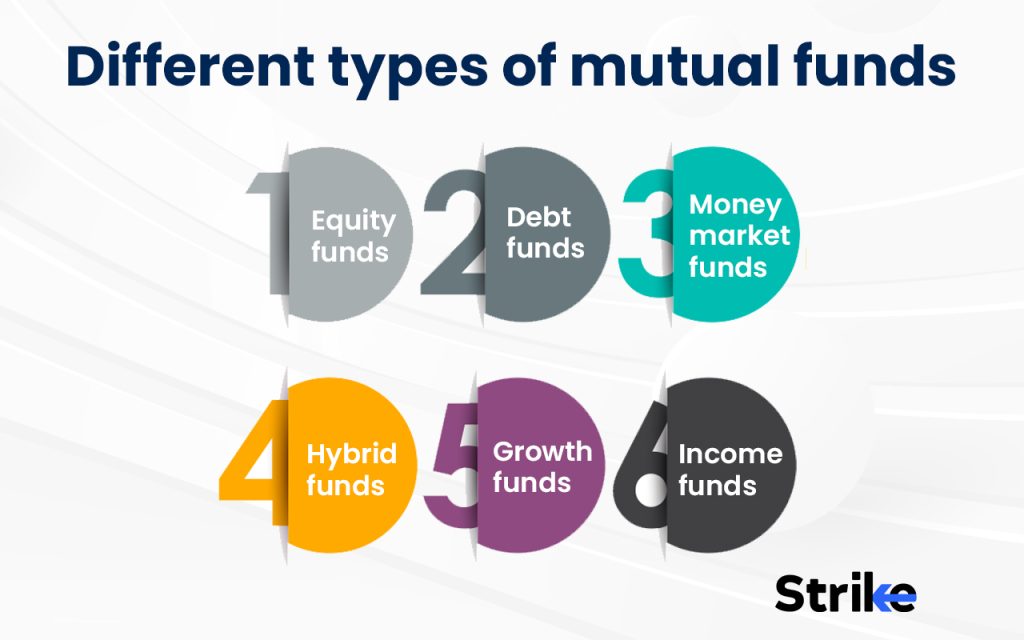 Different types of mutual funds
