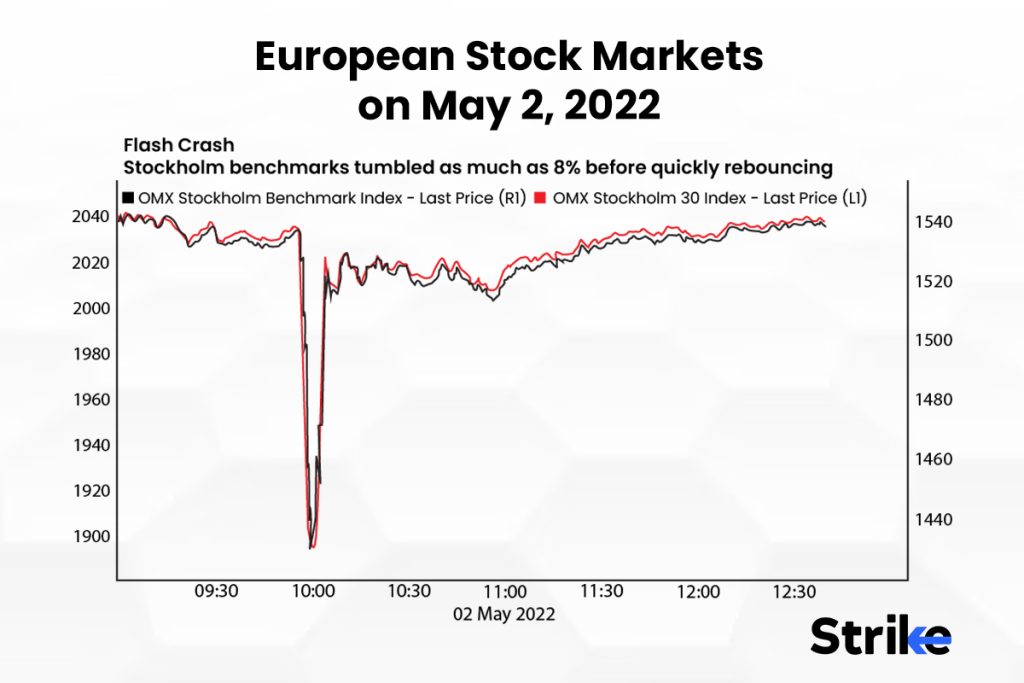 European Stock Markets