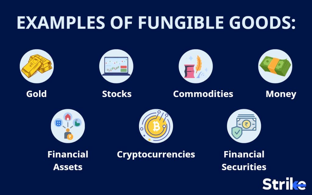 examples of Fungible Goods or Assets