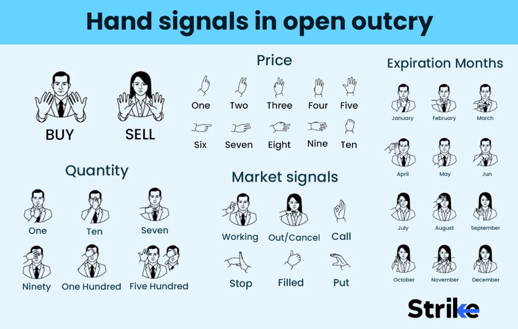Hand Signals in Open OutCry