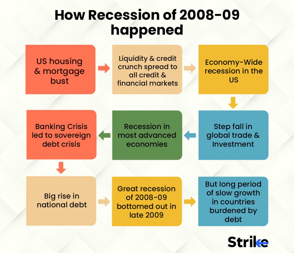 financial crisis of 2008 is an example of a systemic crisis