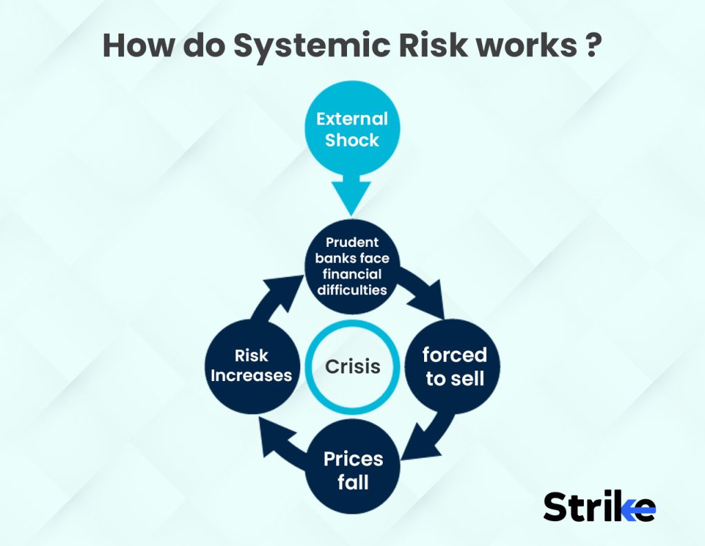 How does Systemic Risk function?