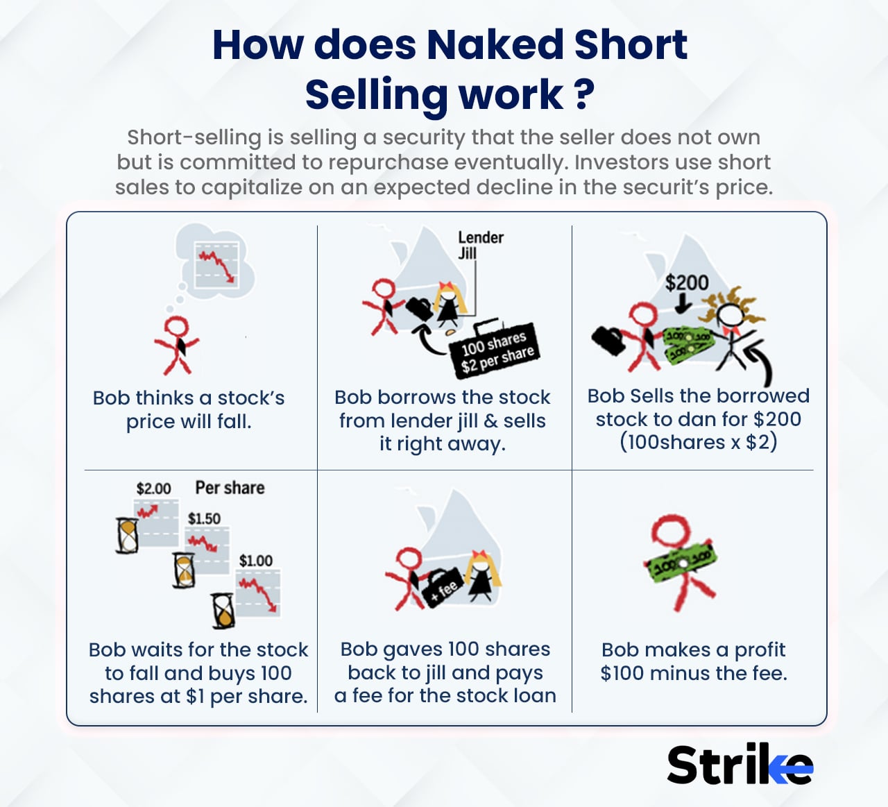 Naked Short Selling Definition, How it Works & Why it's illegal?