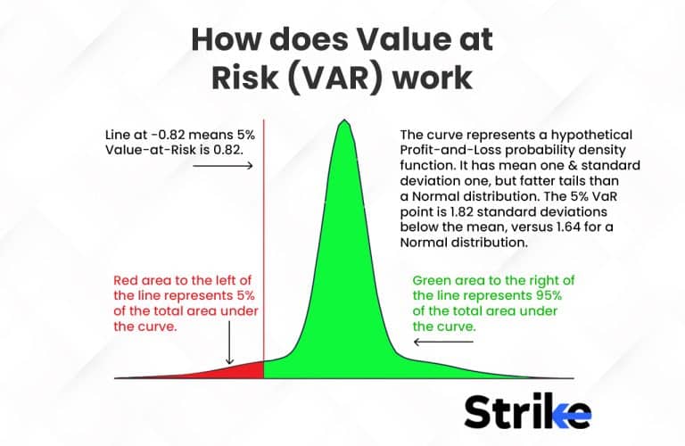 Value At Risk Definition, How it Works, History, and Methods of Calculating
