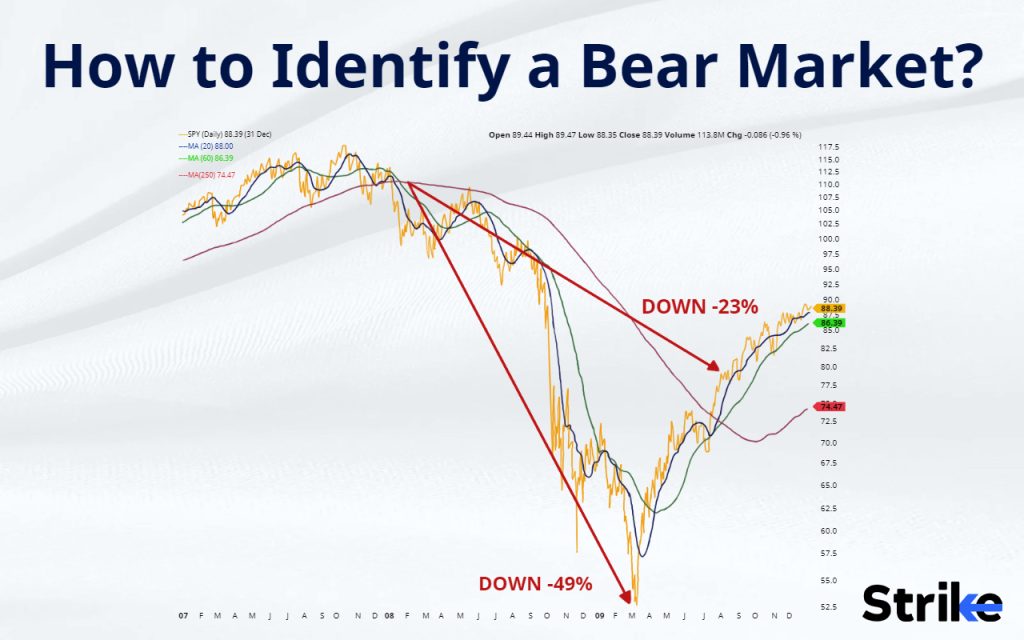 How to Identify a Bear Market