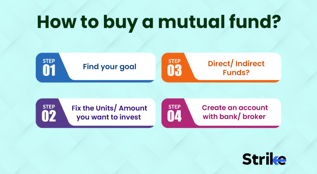 How to buy a mutual fund