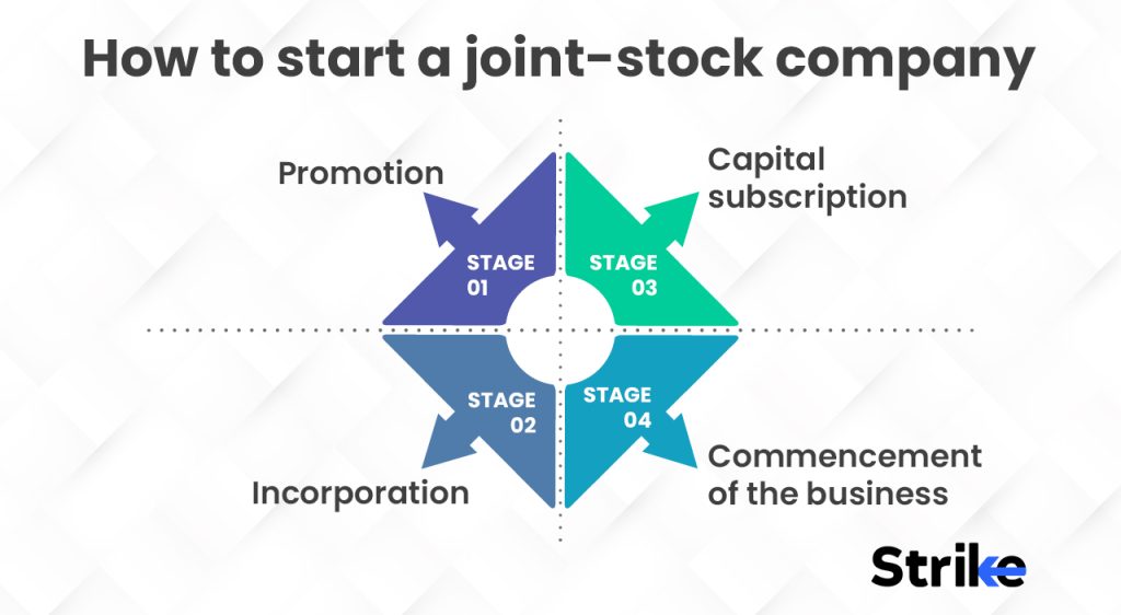How to start a Joint-stock Company