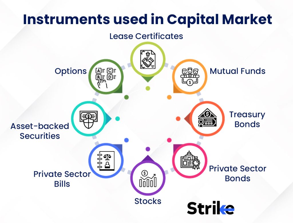 Instruments used in Capital Market