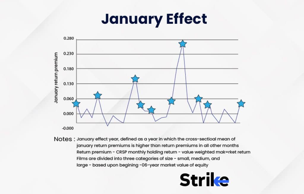 January Effect