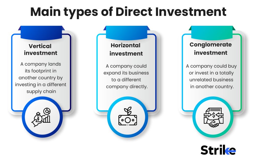 Types of Direct Investment