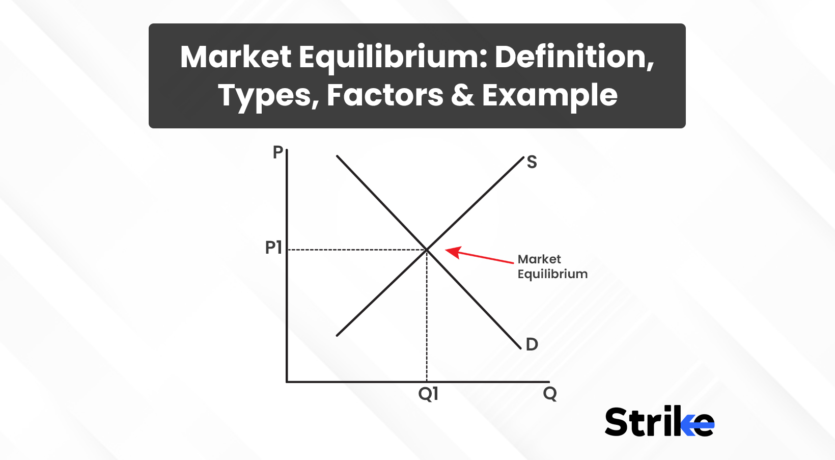 Market Equilibrium: Definition, Types, Factors, and Example