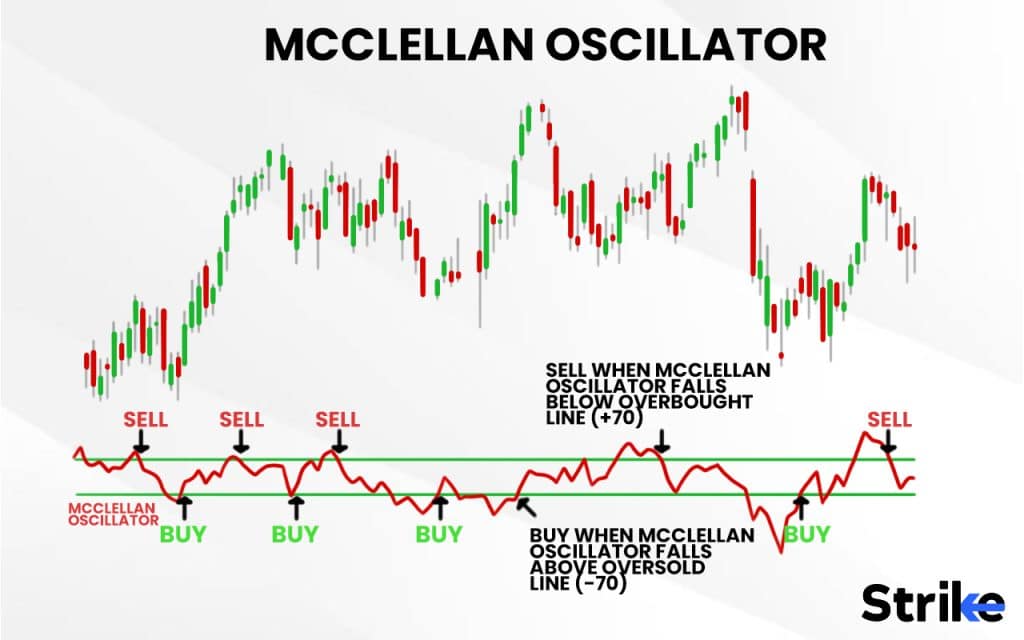 McClellan Oscillator