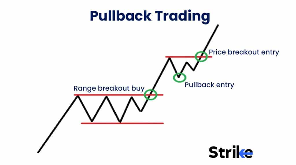 Pullback Trading